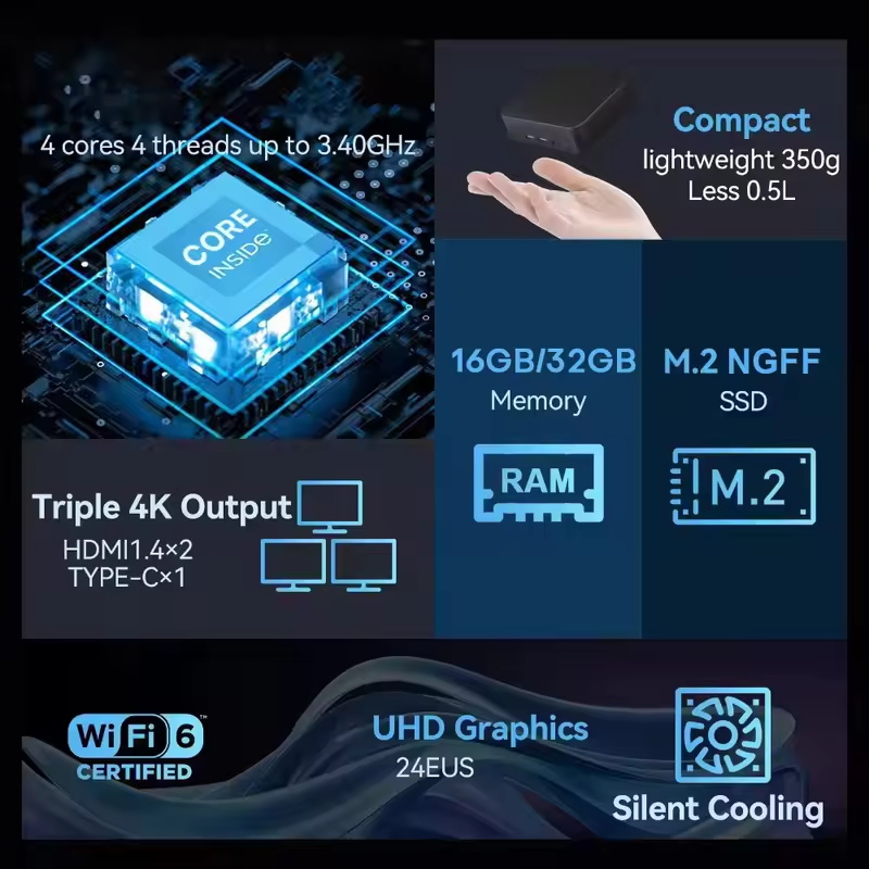 2026 MINI PC Windows 11 Pro Co – Ssd 1Tb recenzja i cena